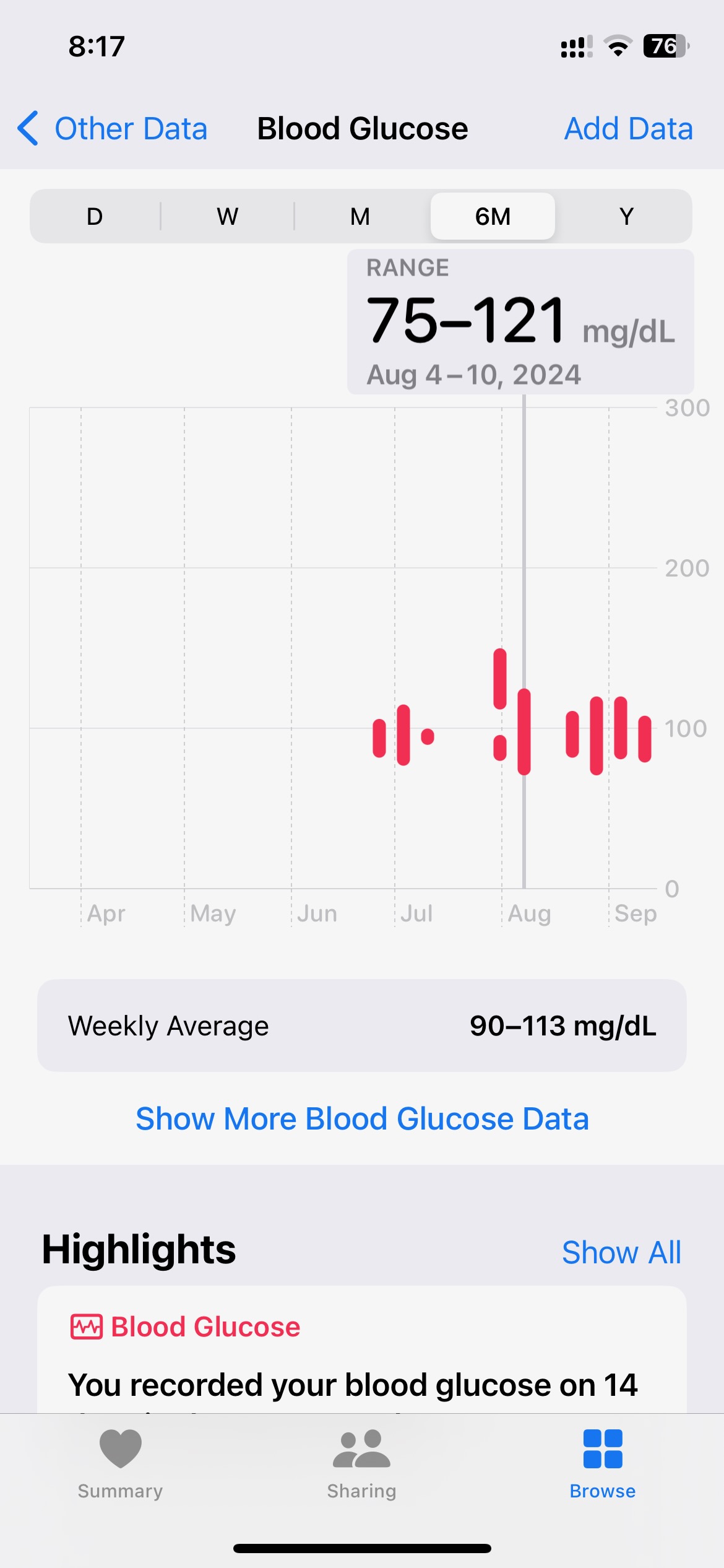 Sugar Range - Aug