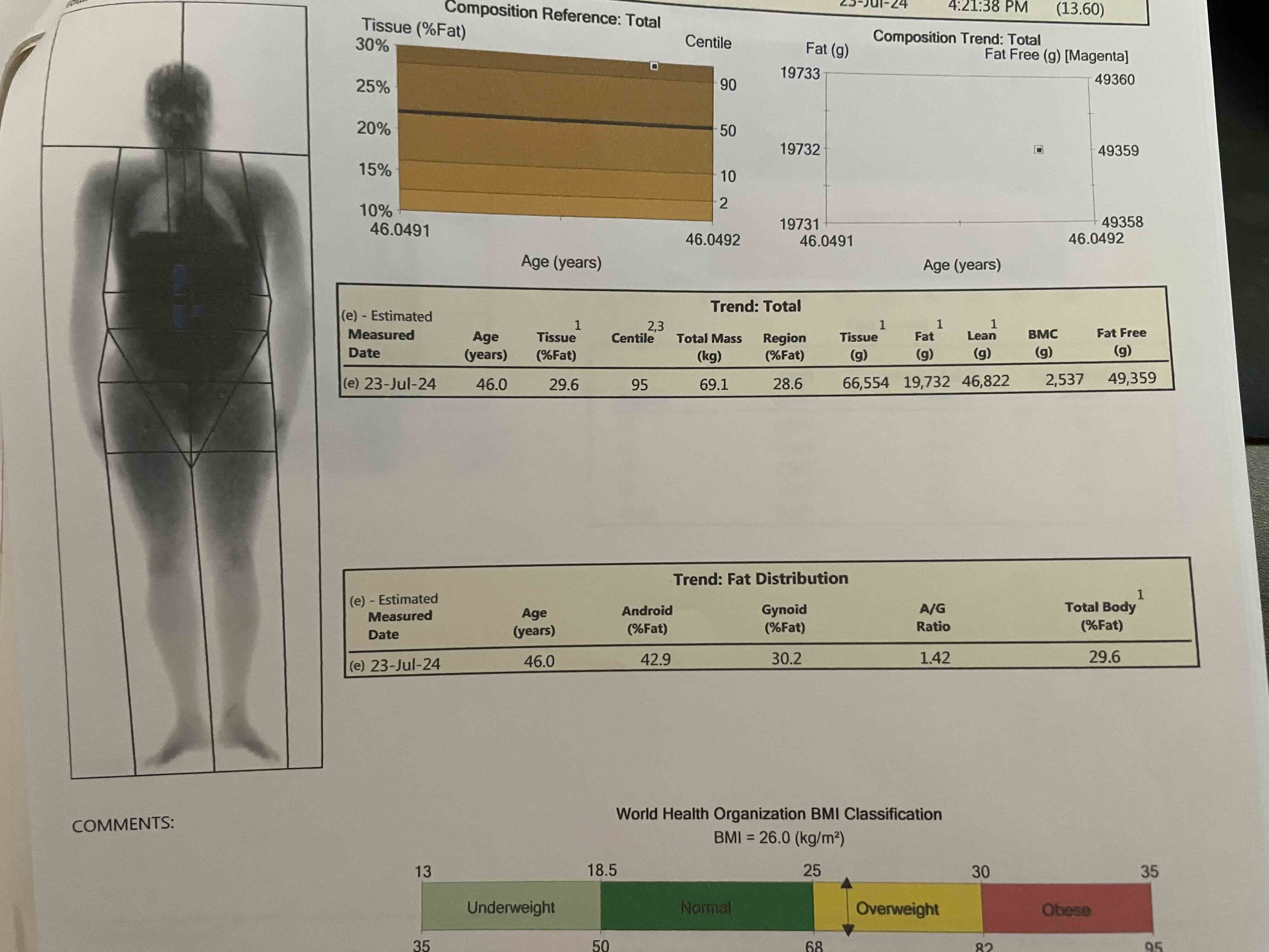 Dexa July