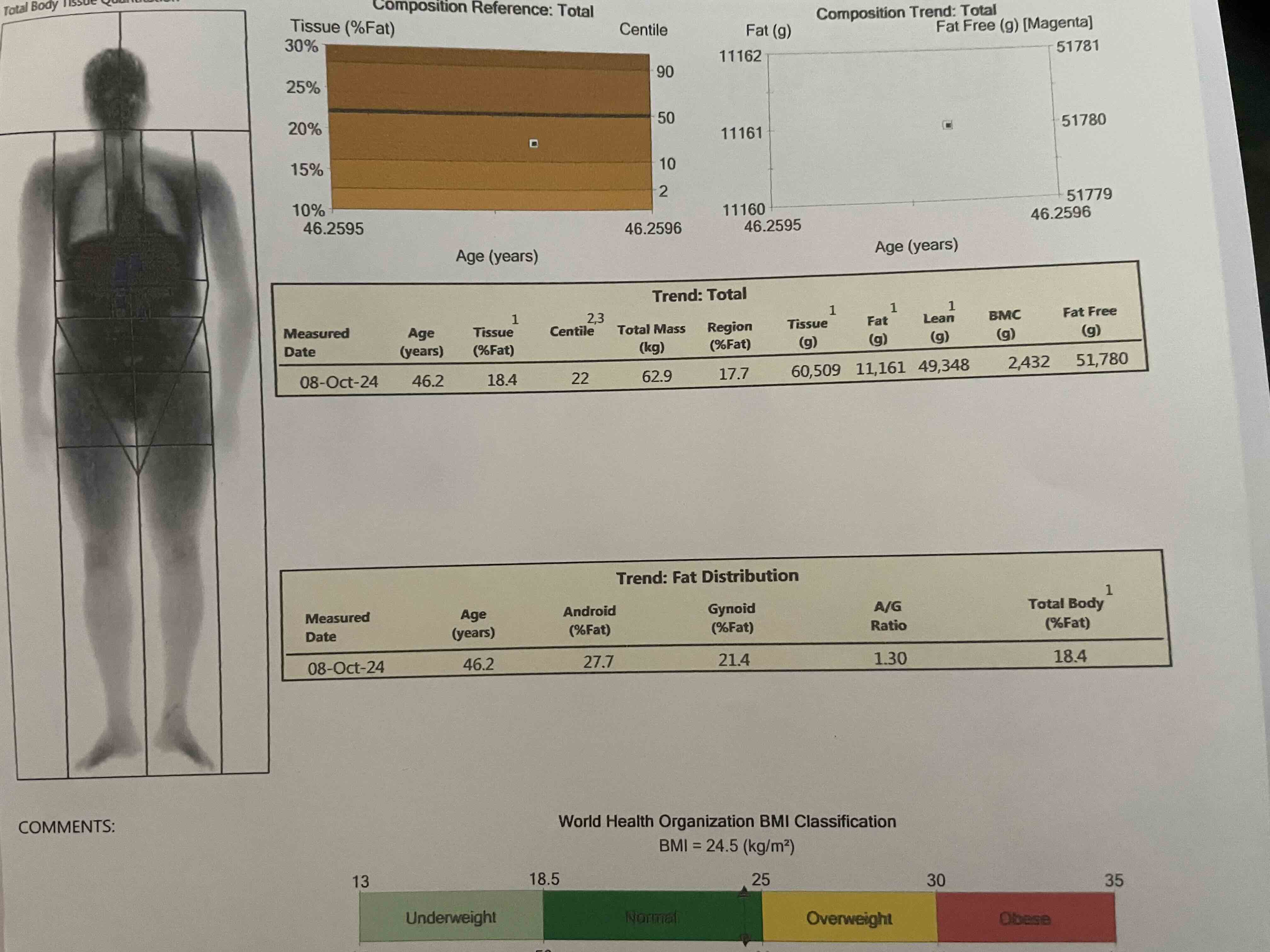 Dexa October