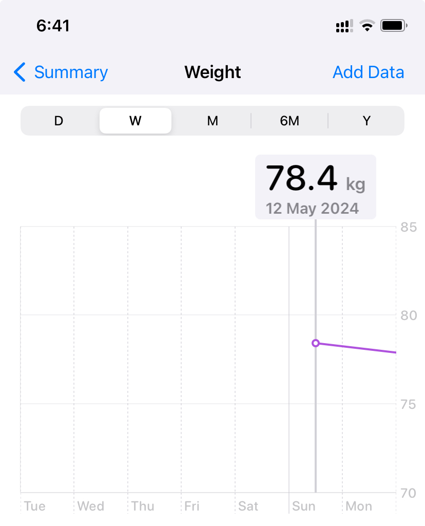 Starting Weight